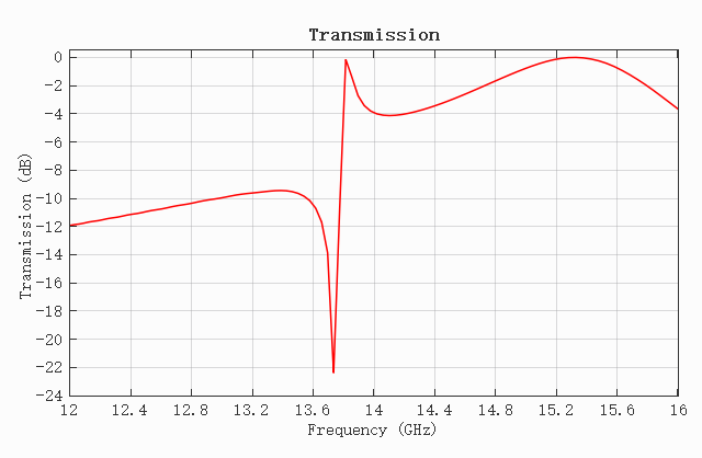 transmission