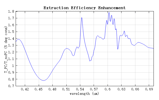OLED_LEE_enhancement