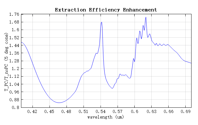 OLED_LEE_enhancement
