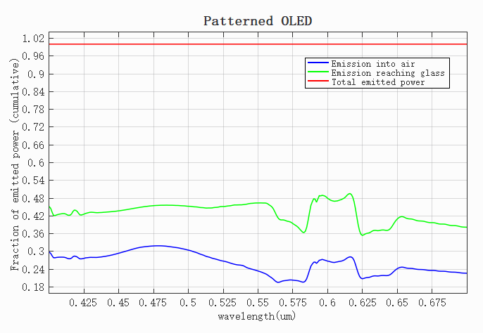OLED_PC_power