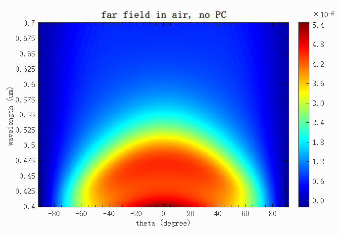 OLED_noPC_farfield