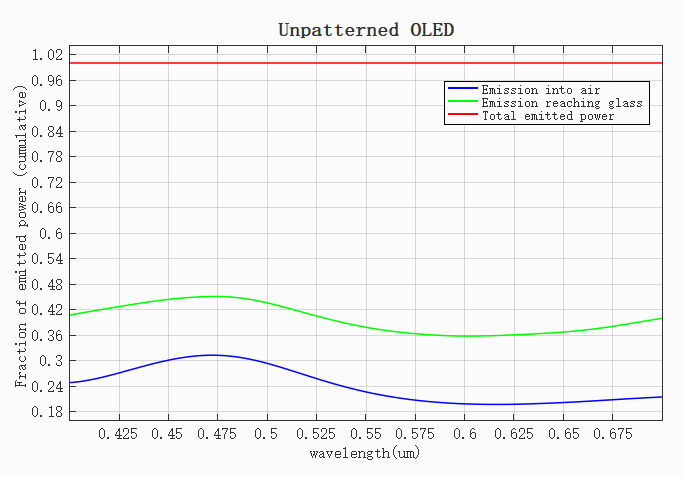 OLED_noPC_power
