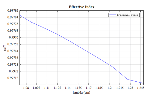 PC_BraggFiber_neff_frequency_sweep