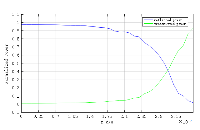 PC_defect_RT_vs_r