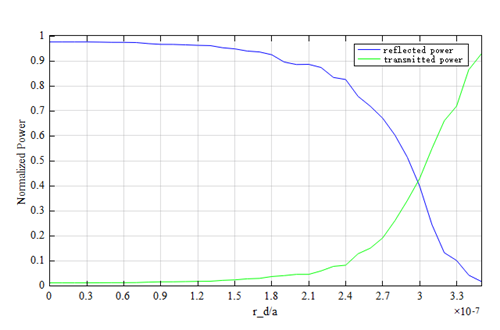PC_defect_RT_vs_r