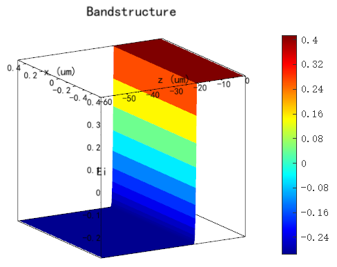 bandstructure_Ei