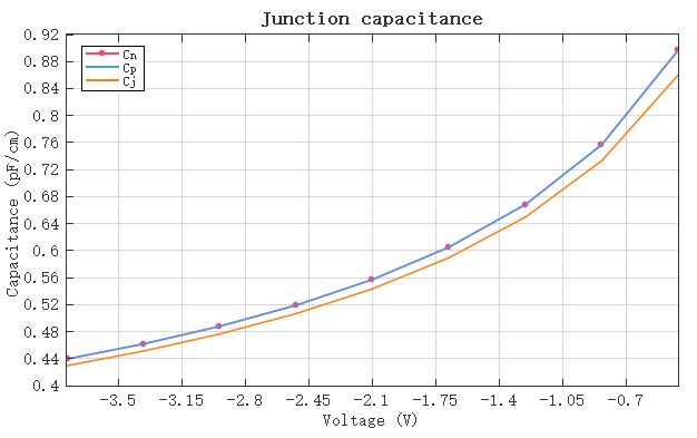 capacitance