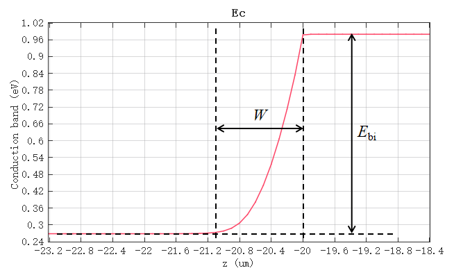 depletion_width