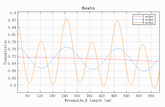 Beats