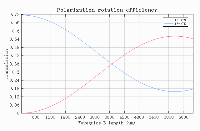 Efficiency