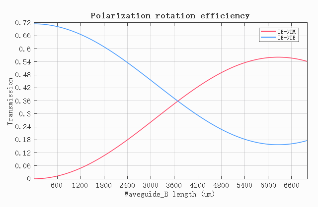 Efficiency