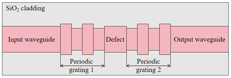 structure