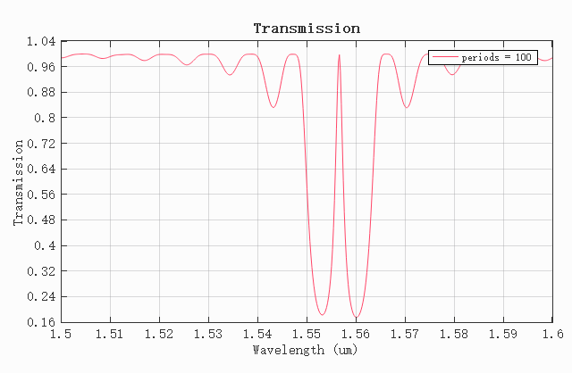 transmission
