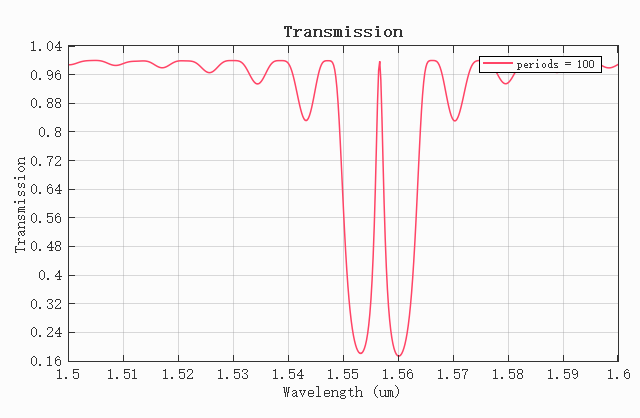 transmission