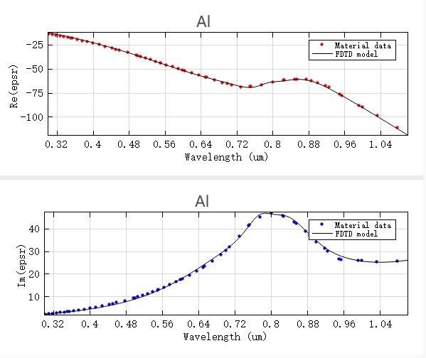 PlanarSolarCell_Al_fitting