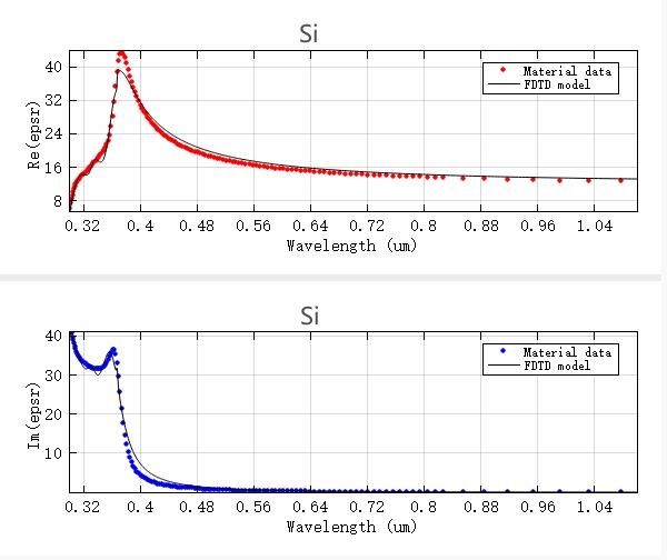 PlanarSolarCell_si_fitting