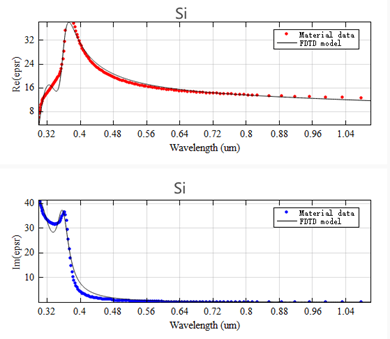 PlanarSolarCell_si_fitting