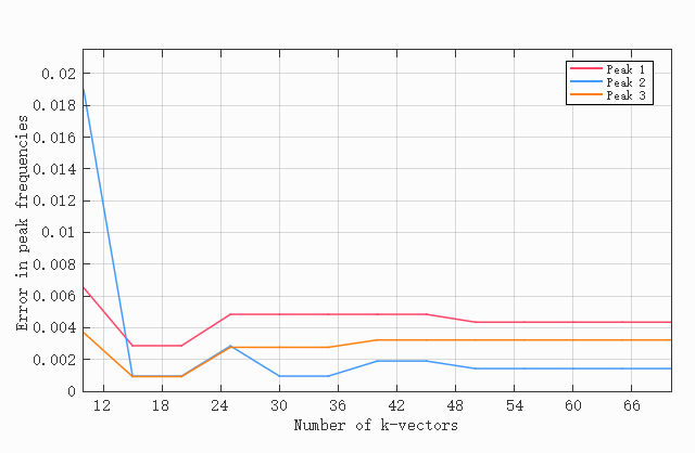 convergence_tests