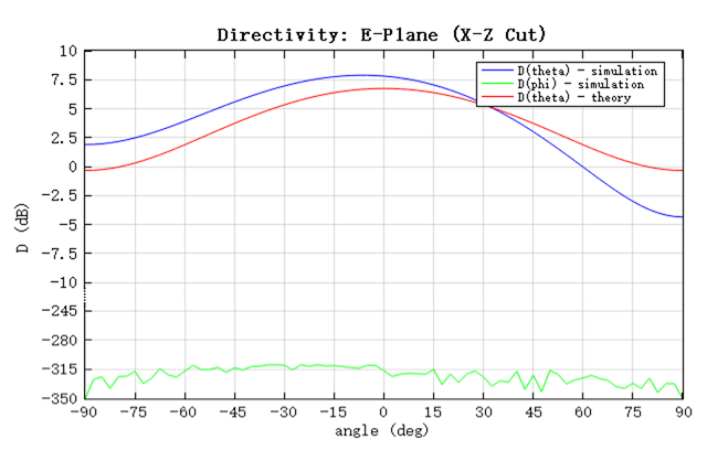 directivity_E