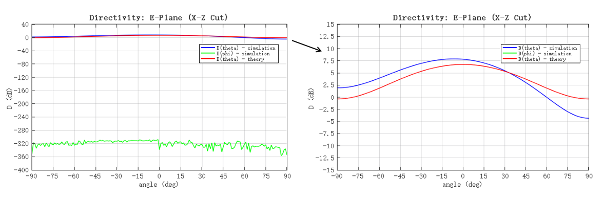 directivity_E