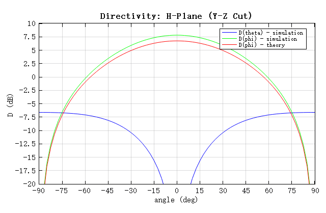 directivity_H