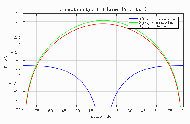 directivity_H