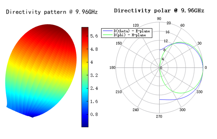 directivity_pattern