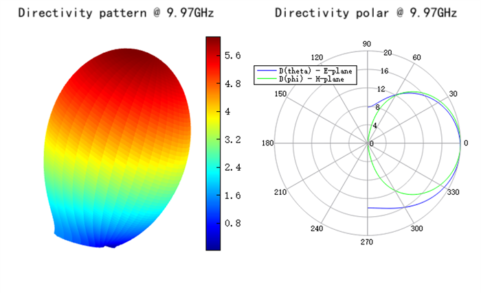 directivity_pattern