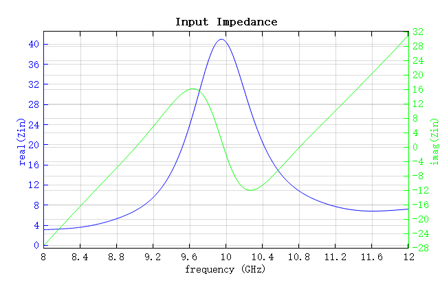 impedance