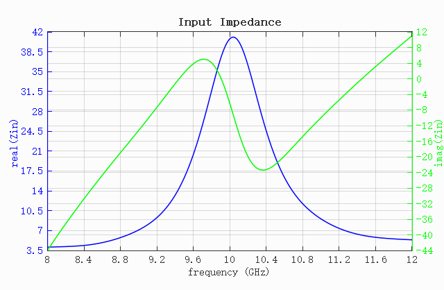 impedance
