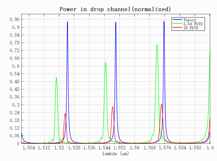 RingResonator_resultcompare