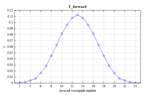 SI_AWG_T_forward