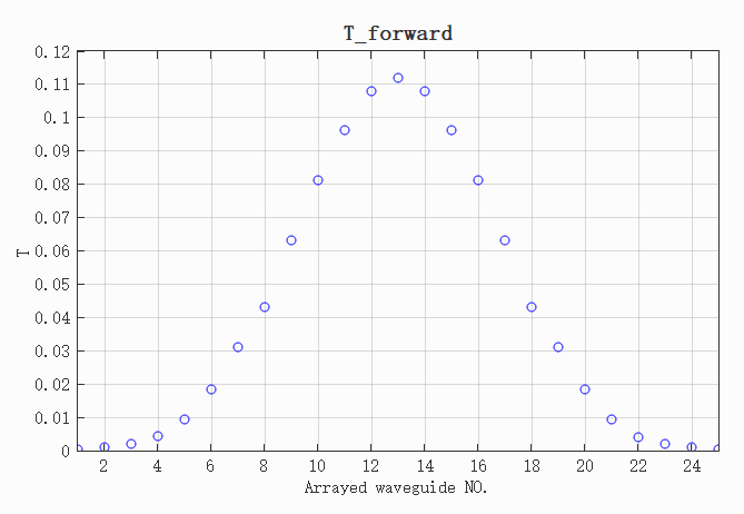 SI_AWG_T_forward