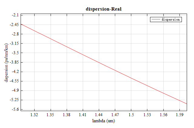 mode_dispersion