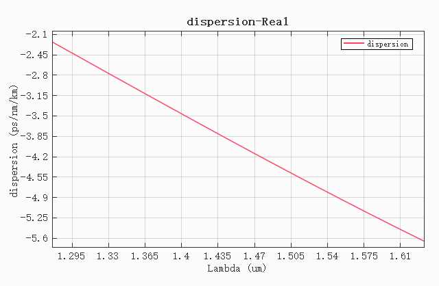 mode_dispersion