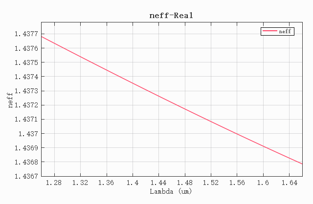 neff