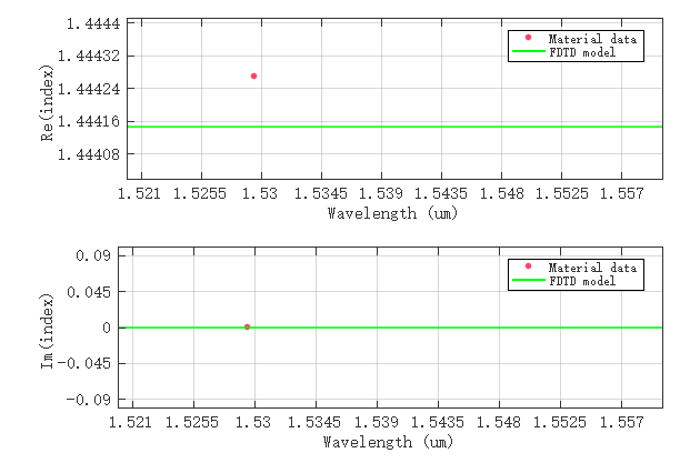 sio2_glass_palik_1.52-1.56um.png