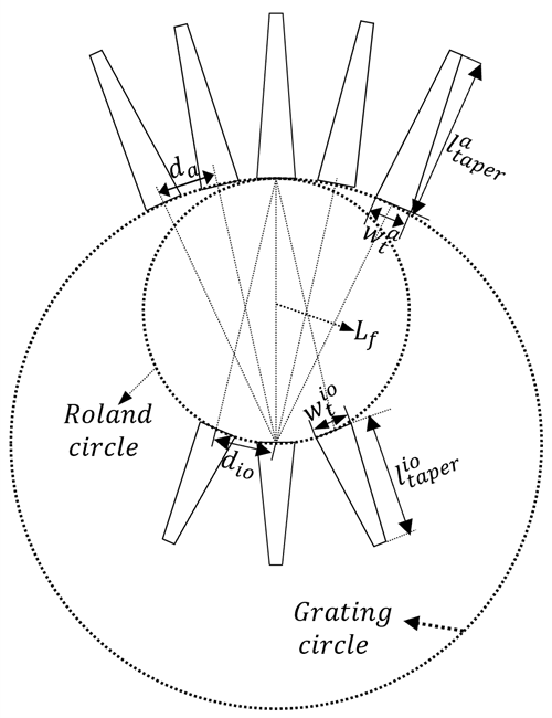 Si_AWG_structure_diagram
