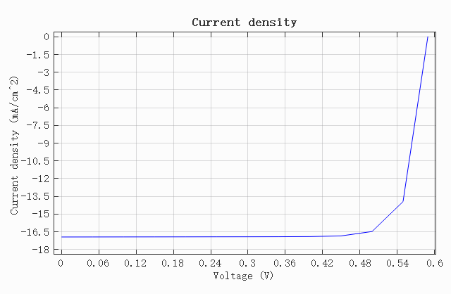 Short_circuit_current_density
