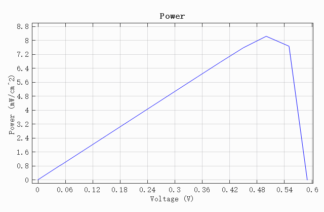 Power