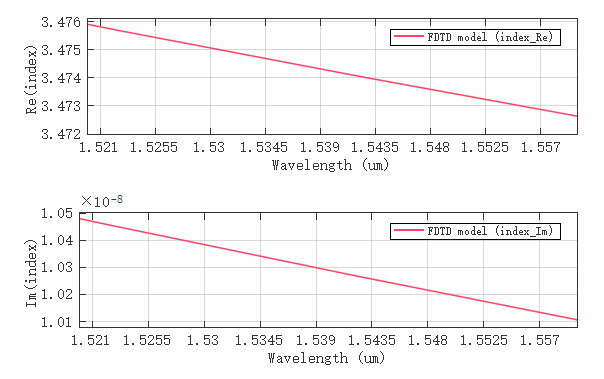 si_lorentz_1.52_1.56um.png