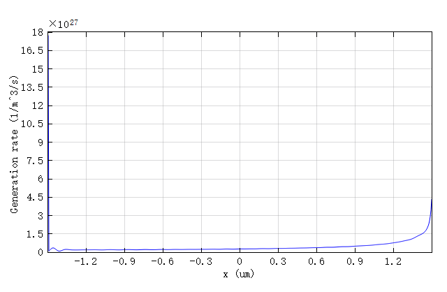 SolarCells_GR