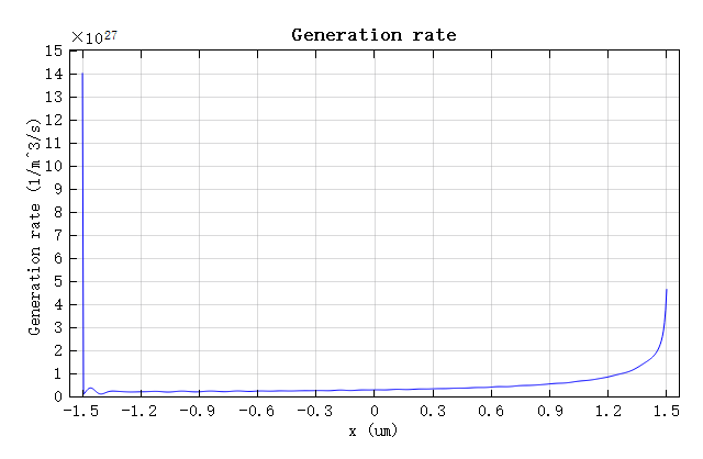 SolarCells_GR