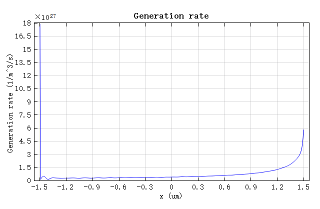 SolarCells_GR_with_AR