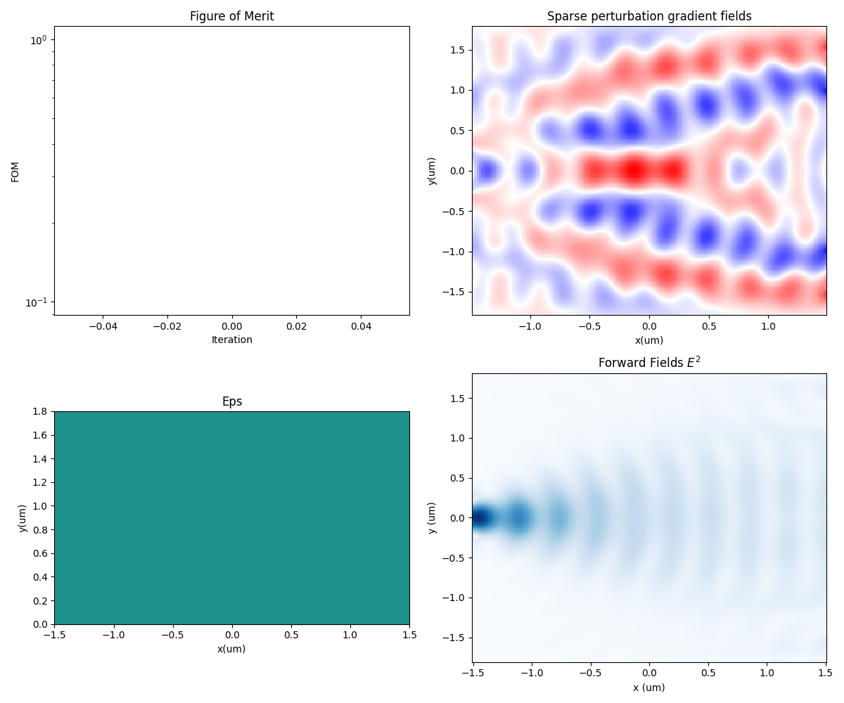 Topology_design_Initial