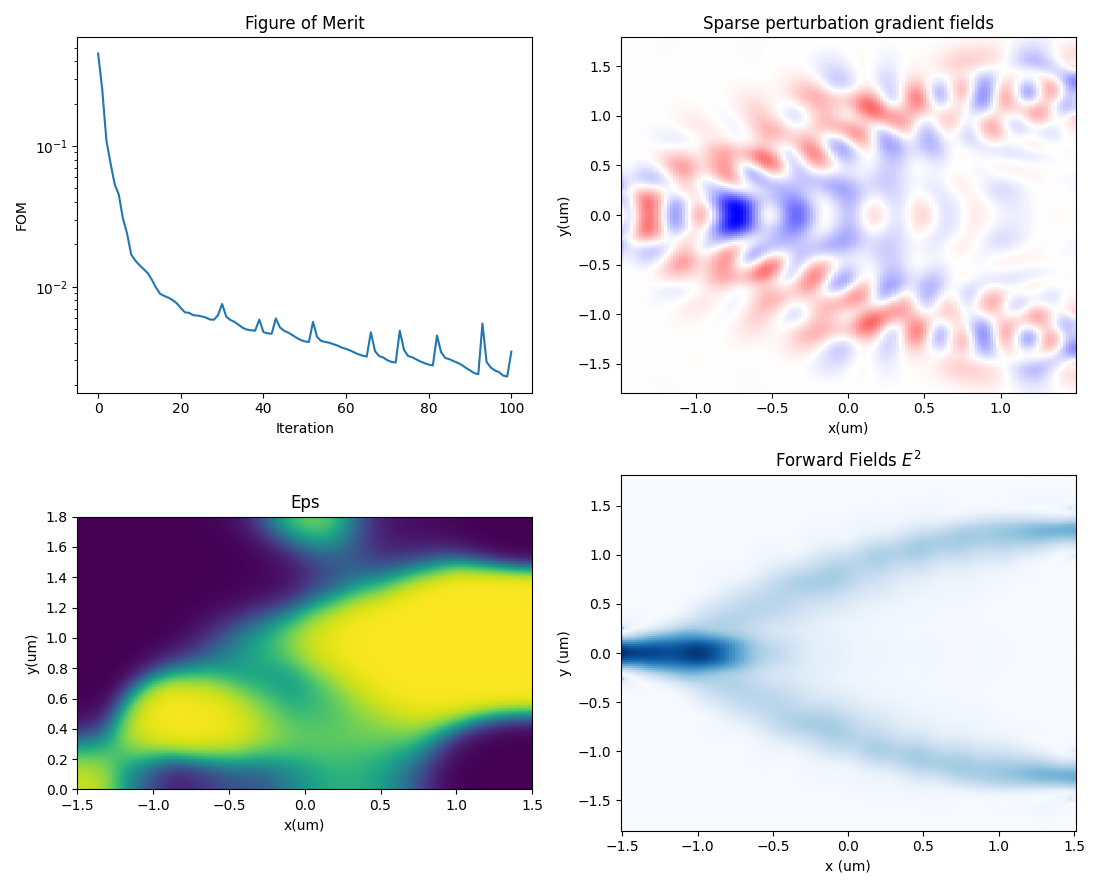 Topology_design_Iteration100