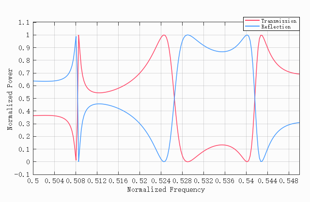 Transmittance_and_reflectance