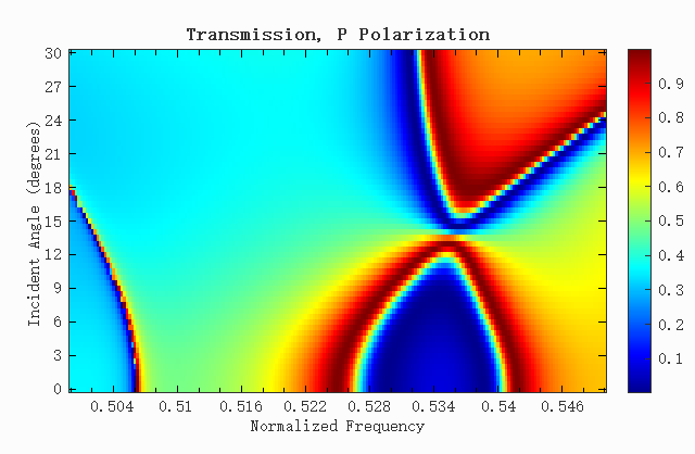 P-polarized