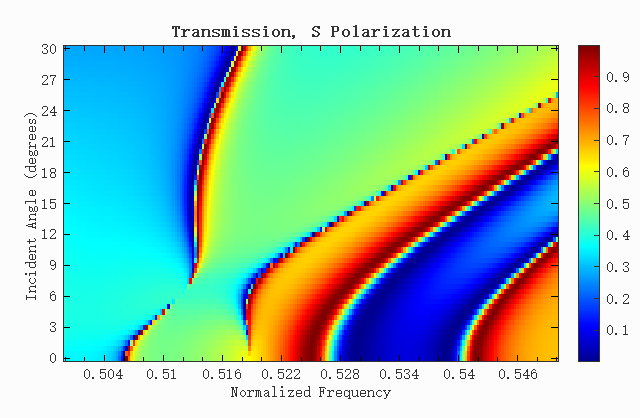 S-polarized