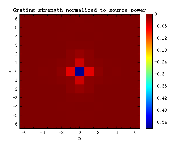 grating_result_normalized_to_source_power